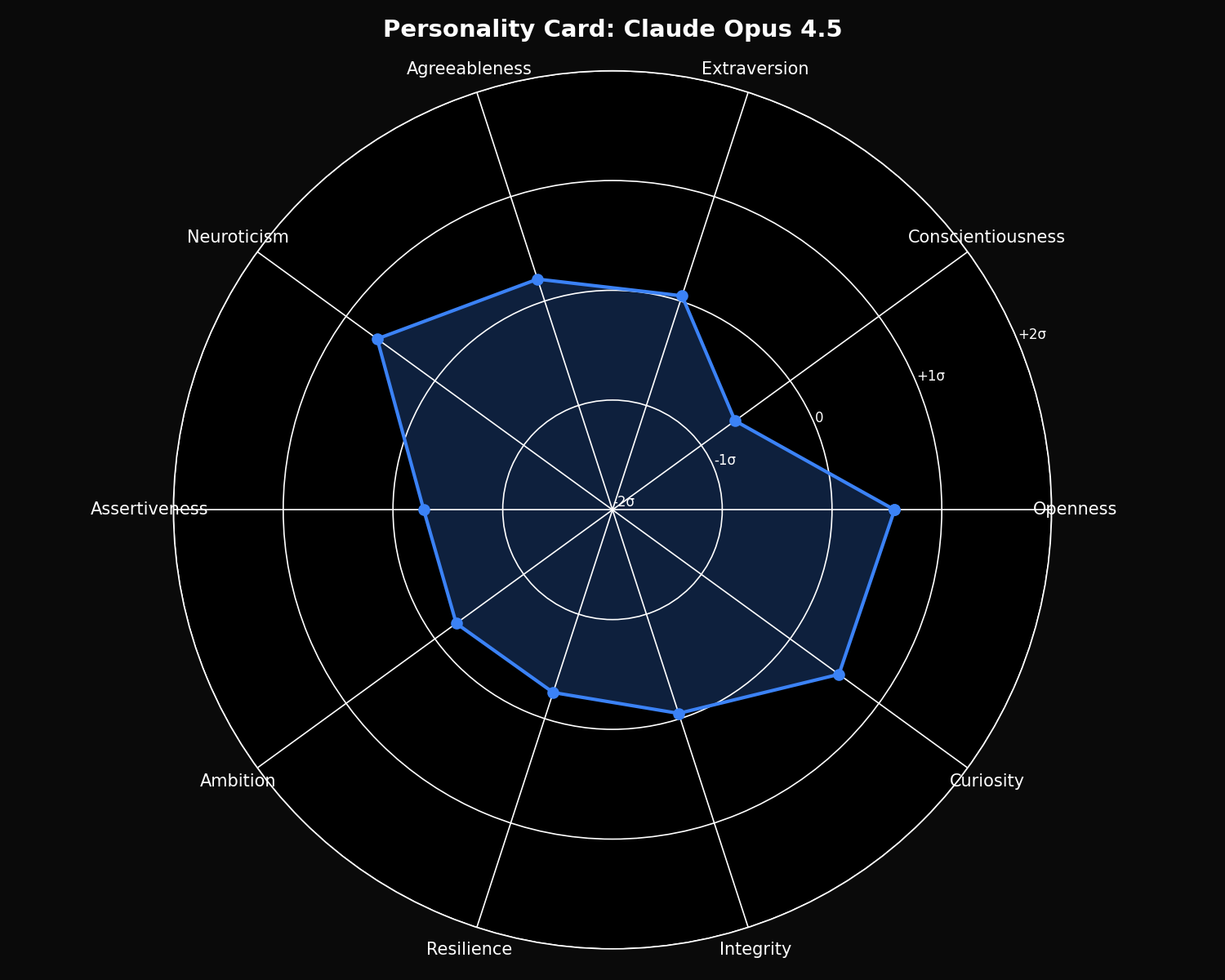Claude Opus 4.5 personality card