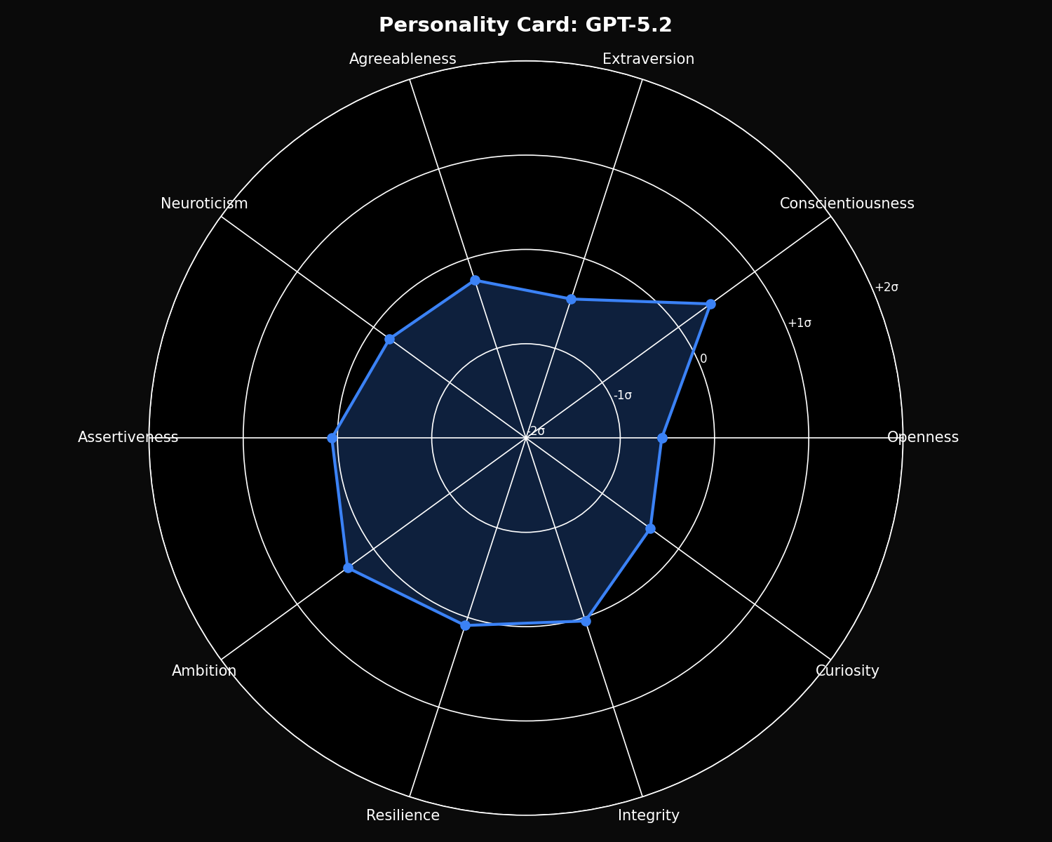 GPT-5.2 personality card