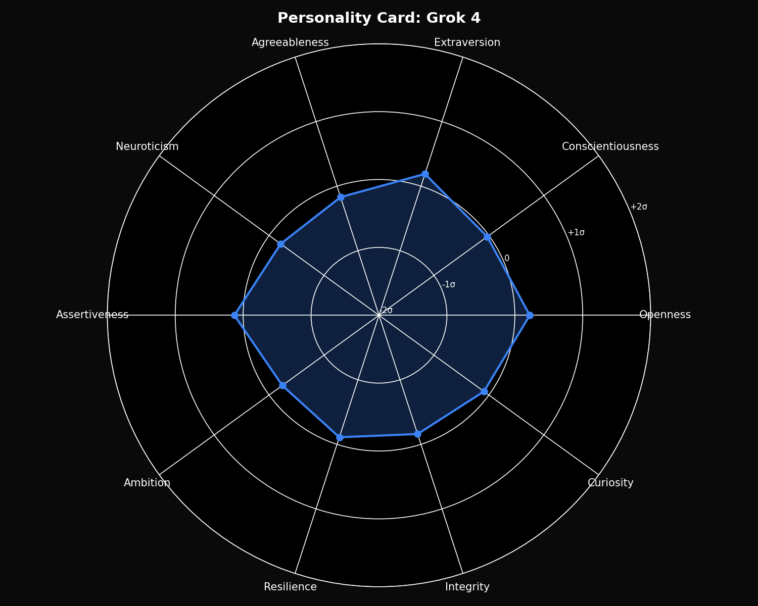 Grok 4 personality card
